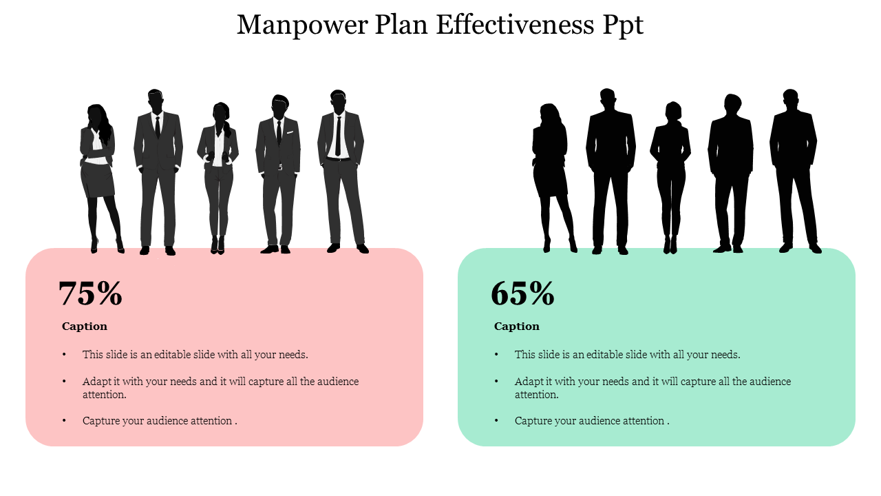 Manpower Plan Effectiveness Ppt
